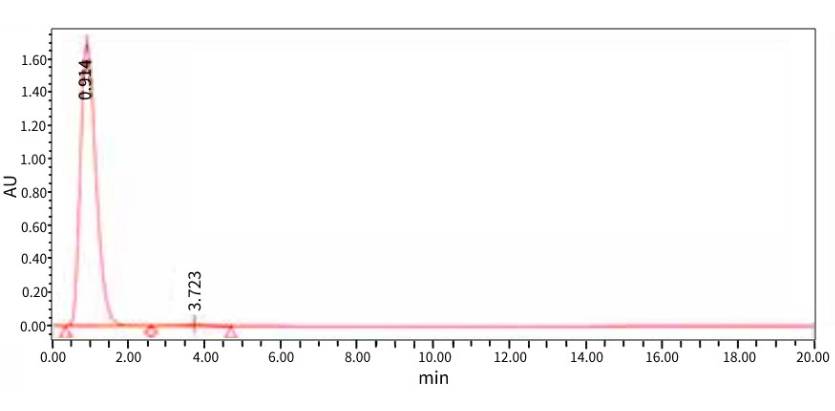 HPLC purity analysis