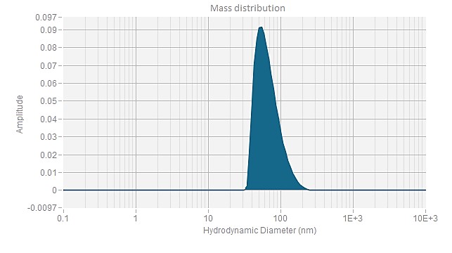 mass distribution