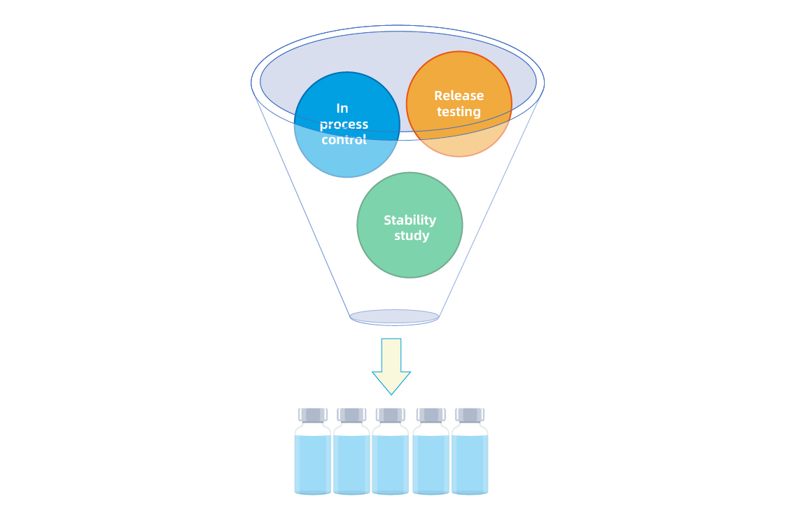 Comprehensive analytical panel