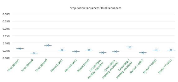 stop-condon-sequences-1